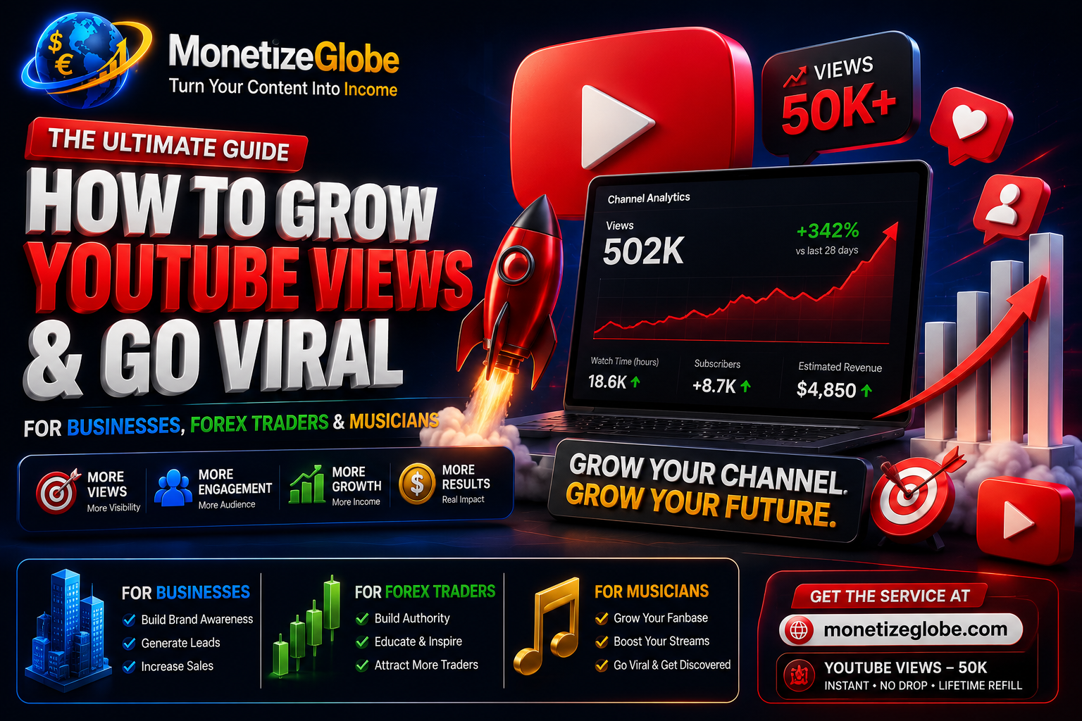 How to Grow YouTube Views Fast in 2026: The Ultimate Guide for Businesses, Forex Traders &amp; Musicians
